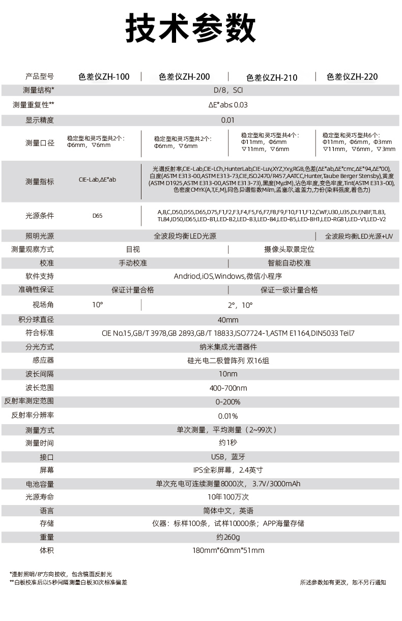 新技術(shù)參數詳情頁(yè).jpg